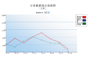 中國郵政速遞國內(nèi)禮儀業(yè)務處理平臺功能界面2