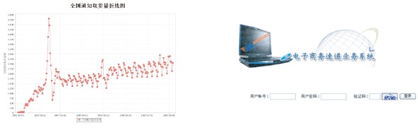 中國郵政電子商務速遞業務系統1